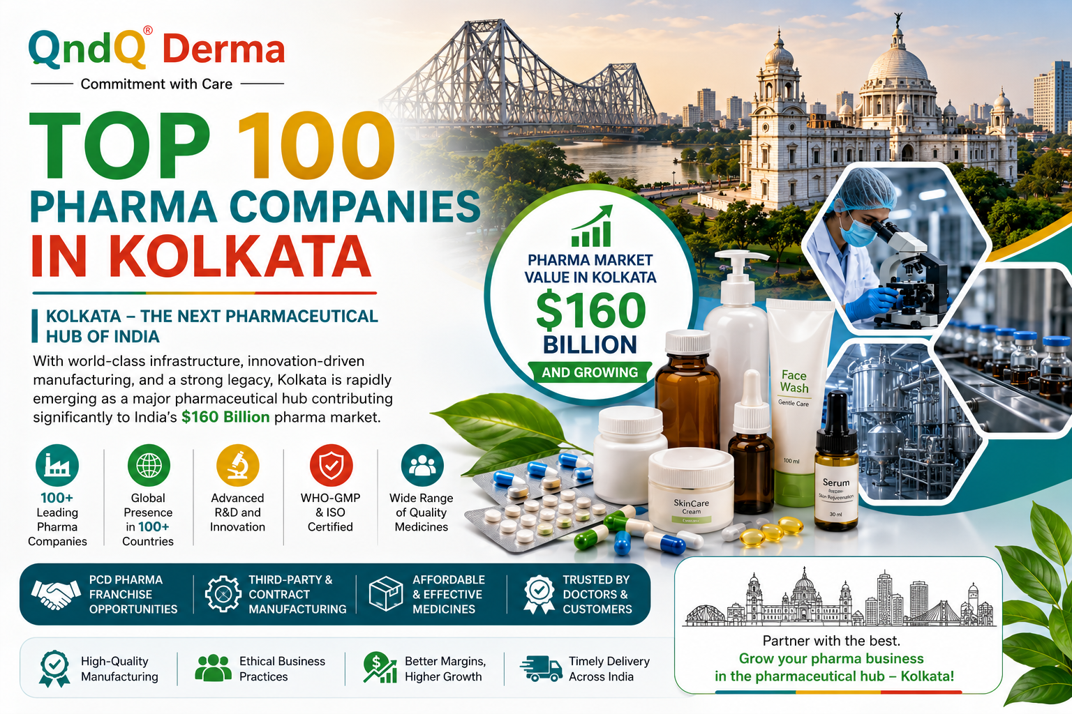 Top 100 Pharma Companies in Kolkata